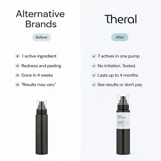 Theral™ Retinal Glow Reset